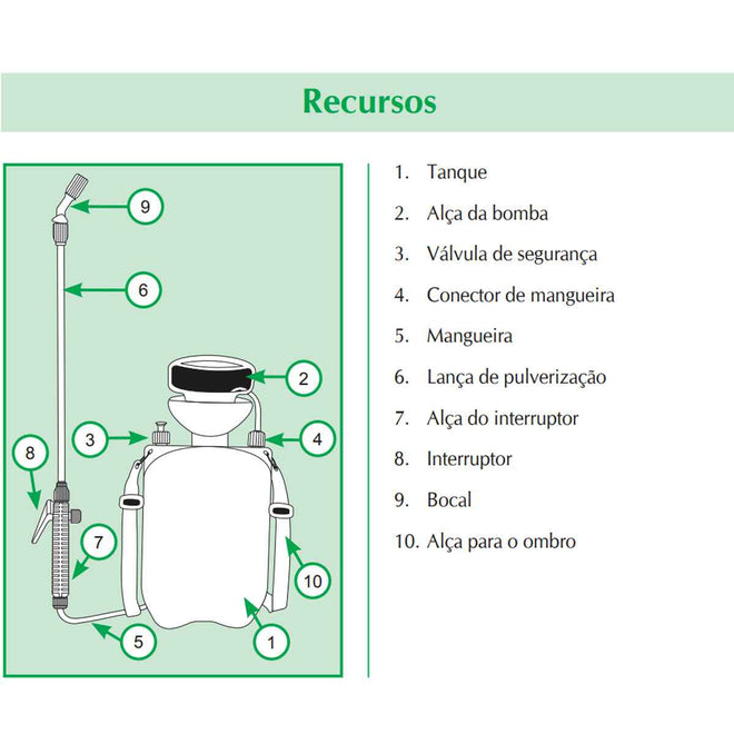 Pulverizador Borrifador de Compressão Trapp 5L