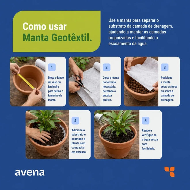 Manta Geotêxtil Drenagem Proteção Vaso Jardim 1m² Avena