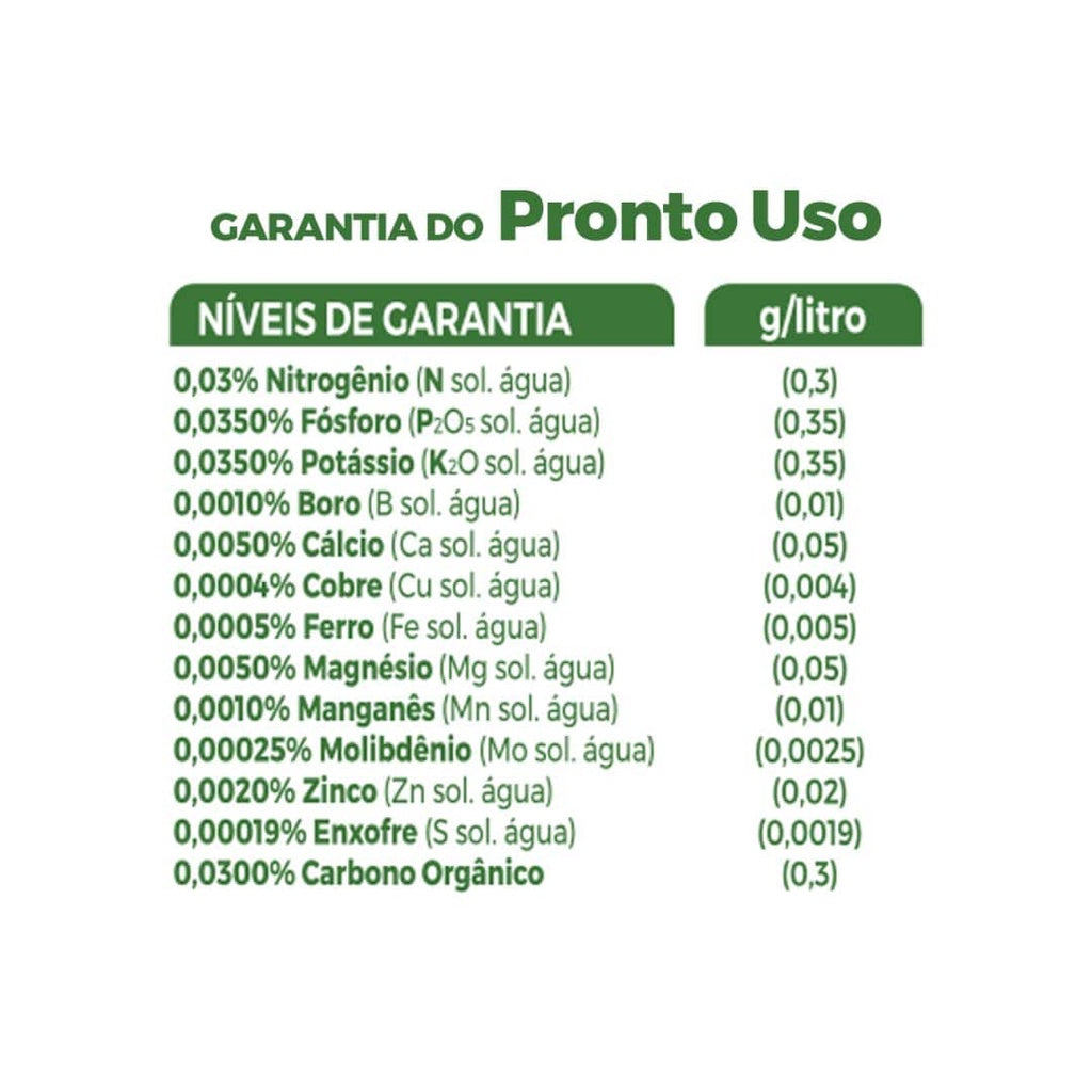 Kit Adubos Orgânicos Forth para Orquídeas