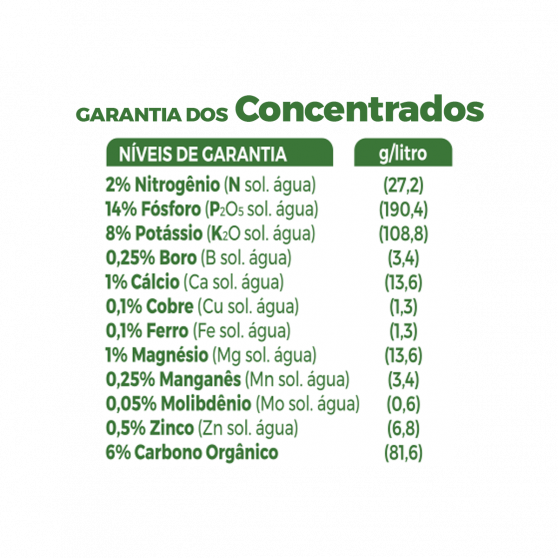 Forth Adubo Foliar para Floração de Orquídeas 60ml