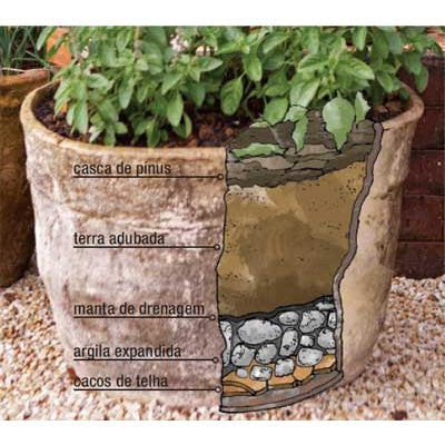 Manta de Drenagem Geotextil 1x1m Bidim